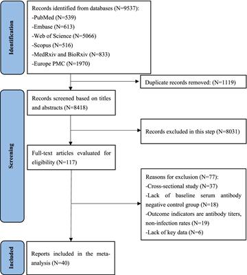 Frontiers | Protective Effectiveness Of Previous Infection Against ...